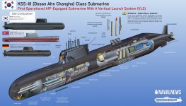 South-Korean-Navy-KSS-III-Submarine-scaled.jpg