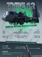 Type 12 Coastal defense missile system (1.jpg