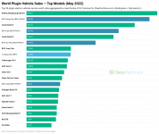 World-plugin-vehicle-sales-top-models-May-2022-CleanTechnica.png
