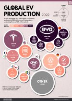 Global-EV-Production-2022_MAIN.jpg