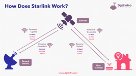 how_will_musk_starlink_internet_work.png