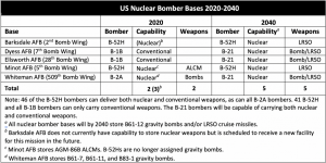 bombers_table-1024x512.png