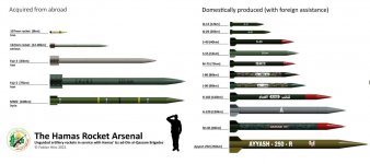 ترسانة-صواريخ-حماس.jpg
