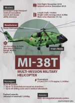 Mi-38T (9.jpg