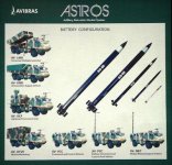 Astros II System_Defense Studies.JPG