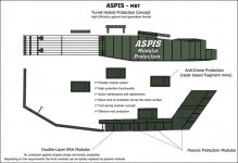 Greek company EODH's ASPIS-NG Modular Protection _3.jpg